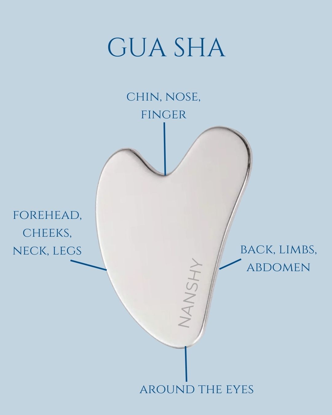 gua sha chart